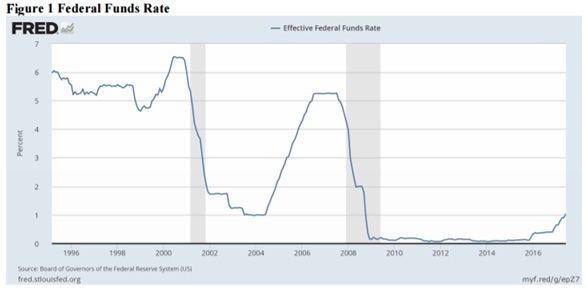 1909_Federal Funds Rate.jpg